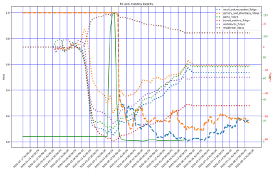 Thumbnail of Data from Puerto_Rico