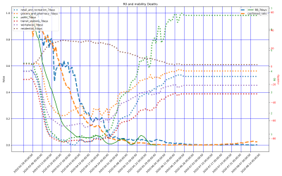 Thumbnail of Data from Puglia