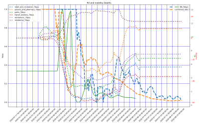 Thumbnail of Data from Qatar