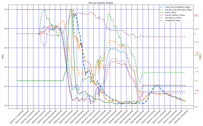 Thumbnail of Data from Republic of Serbia