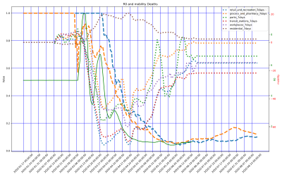 Thumbnail of Data from Romania