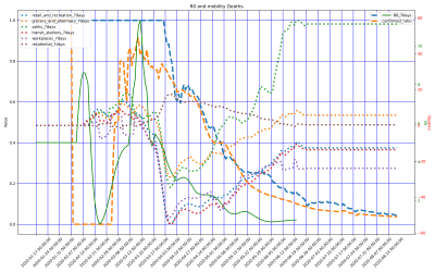 Thumbnail of Data from Russia