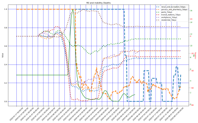 Thumbnail of Data from Rwanda