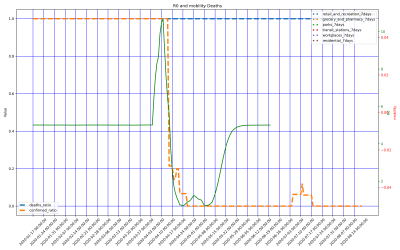 Thumbnail of Data from Saint_Kitts_and_Nevis