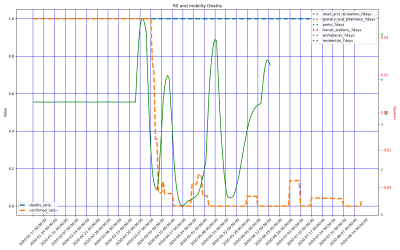 Thumbnail of Data from Saint_Lucia