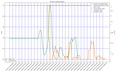 Thumbnail of Data from Saint_Vincent_and_the_Grenadines