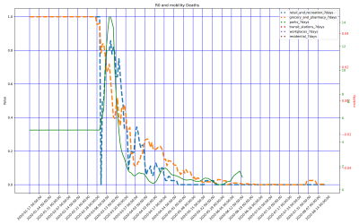 Thumbnail of Data from San_Marino
