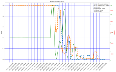 Thumbnail of Data from Sao_Tome_and_Principe