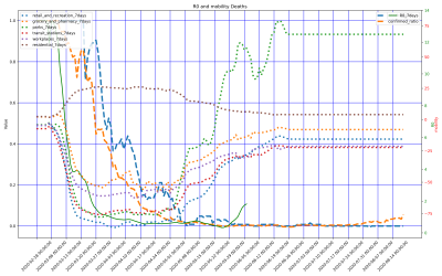 Thumbnail of Data from Sardegna