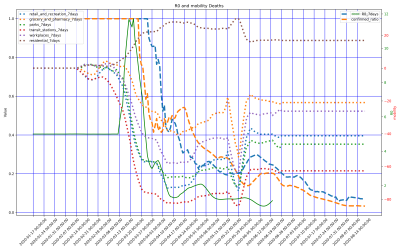 Thumbnail of Data from Saudi_Arabia