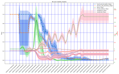 Thumbnail of Data from Scandinavia