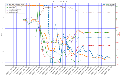 Thumbnail of Data from Senegal