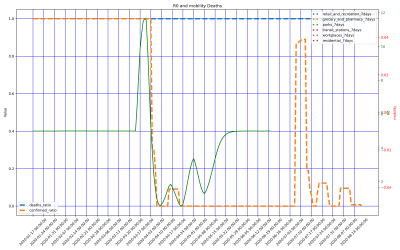 Thumbnail of Data from Seychelles