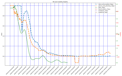 Thumbnail of Data from Sicilia