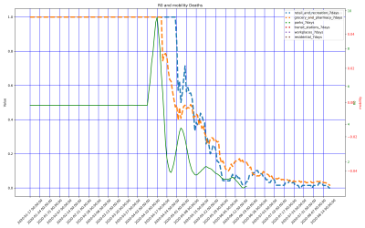 Thumbnail of Data from Sierra_Leone
