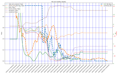 Thumbnail of Data from Singapore