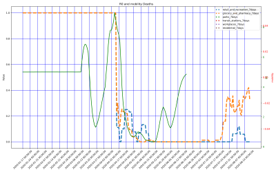 Thumbnail of Data from Sint Maarten (Dutch part)