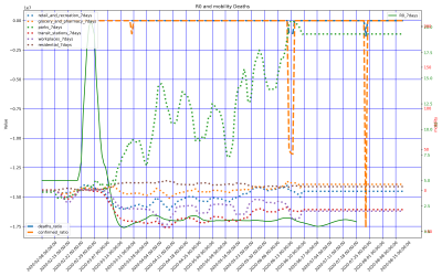 Thumbnail of Data from Skåne län