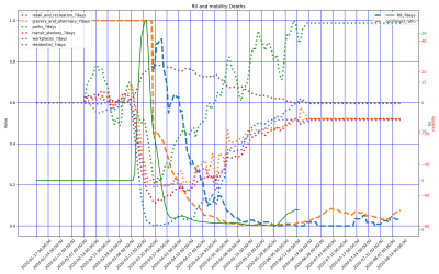 Thumbnail of Data from Slovenia