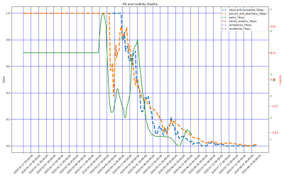 Thumbnail of Data from Somalia
