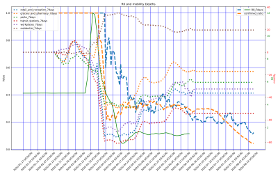 Thumbnail of Data from South_Africa