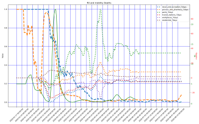 Thumbnail of Data from South_Korea
