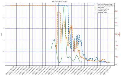 Thumbnail of Data from South_Sudan