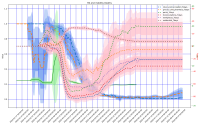 Thumbnail of Data from Southeurope