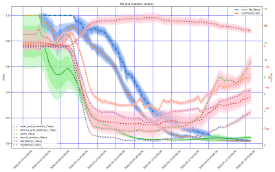 Thumbnail of Data from Spain-regions