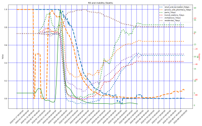 Thumbnail of Data from Spain