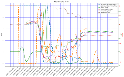 Thumbnail of Data from Sri_Lanka