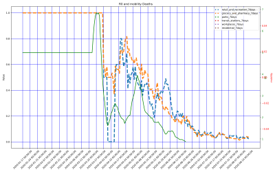 Thumbnail of Data from Sudan