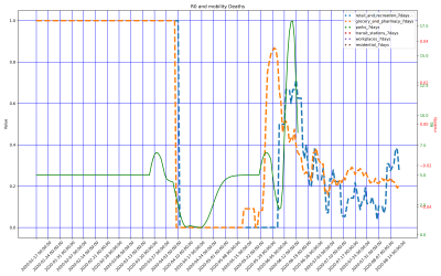 Thumbnail of Data from Suriname