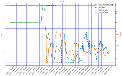 Thumbnail of Data from Swaziland