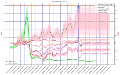 Thumbnail of Data from Sweden-regions