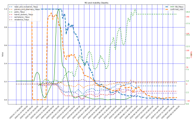 Thumbnail of Data from Sweden
