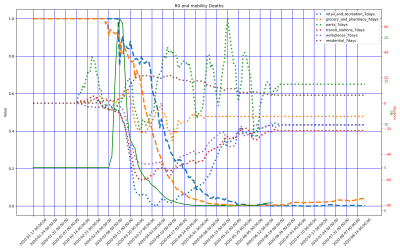 Thumbnail of Data from Switzerland
