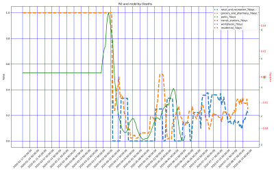 Thumbnail of Data from Syria