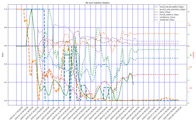 Thumbnail of Data from Taiwan