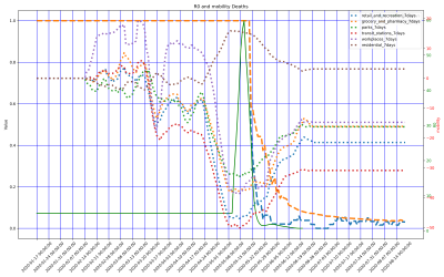 Thumbnail of Data from Tajikistan