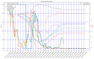 Thumbnail of Data from Thailand