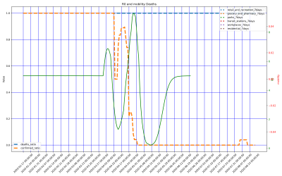 Thumbnail of Data from Timor-Leste