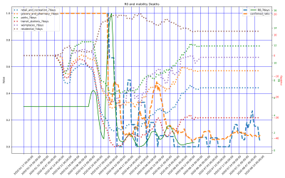 Thumbnail of Data from Togo
