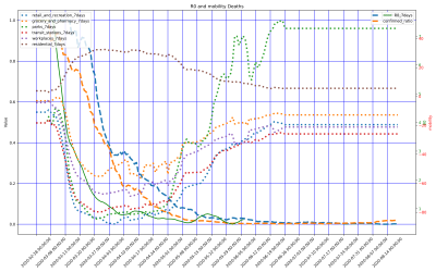 Thumbnail of Data from Toscana