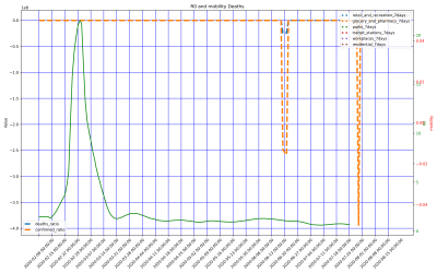 Thumbnail of Data from Totalt_antal_fall