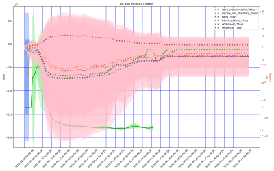Thumbnail of Data from Trentino-Alto_Adige_Sudtirol