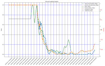 Thumbnail of Data from Tunisia