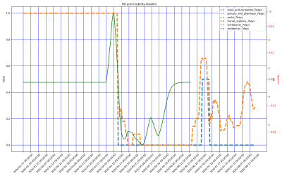 Thumbnail of Data from Turks and Caicos Islands