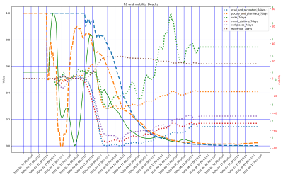 Thumbnail of Data from UK