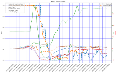 Thumbnail of Data from US-Alaska